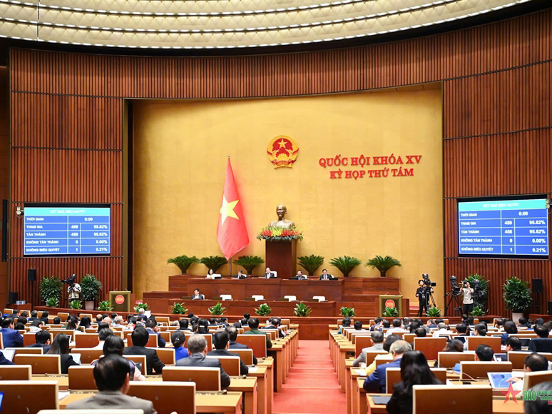 Quốc hội thông qua Luật sửa đổi, bổ sung một số điều của Luật Sĩ quan Quân đội nhân dân Việt Nam