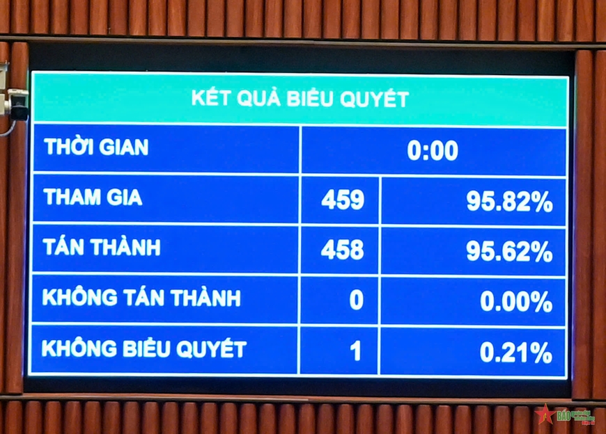 Quốc hội thông qua Luật sửa đổi, bổ sung một số điều của Luật Sĩ quan Quân đội nhân dân Việt Nam