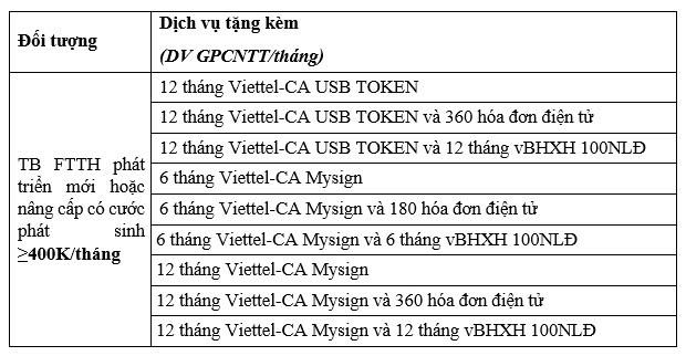 Miễn phí gói giải pháp doanh nghiệp khi dùng internet Viettel