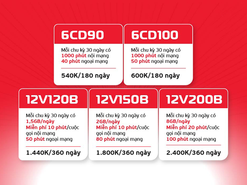 Viettel miễn phí điện thoại 4G cho khách hàng đang sử dụng máy 2G khi cam kết sử dụng gói cước dài hạn