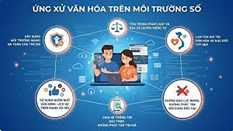 X&acirc;y dựng văn h&oacute;a ứng xử tr&ecirc;n m&ocirc;i trường số