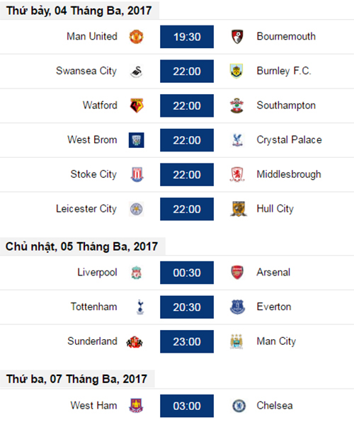 Vòng 27 Ngoại hạng Anh: Căng thẳng cuộc đua Top 4