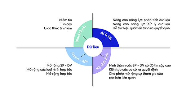 MBBank phát hành báo cáo “Fintech & Ngân hàng số”