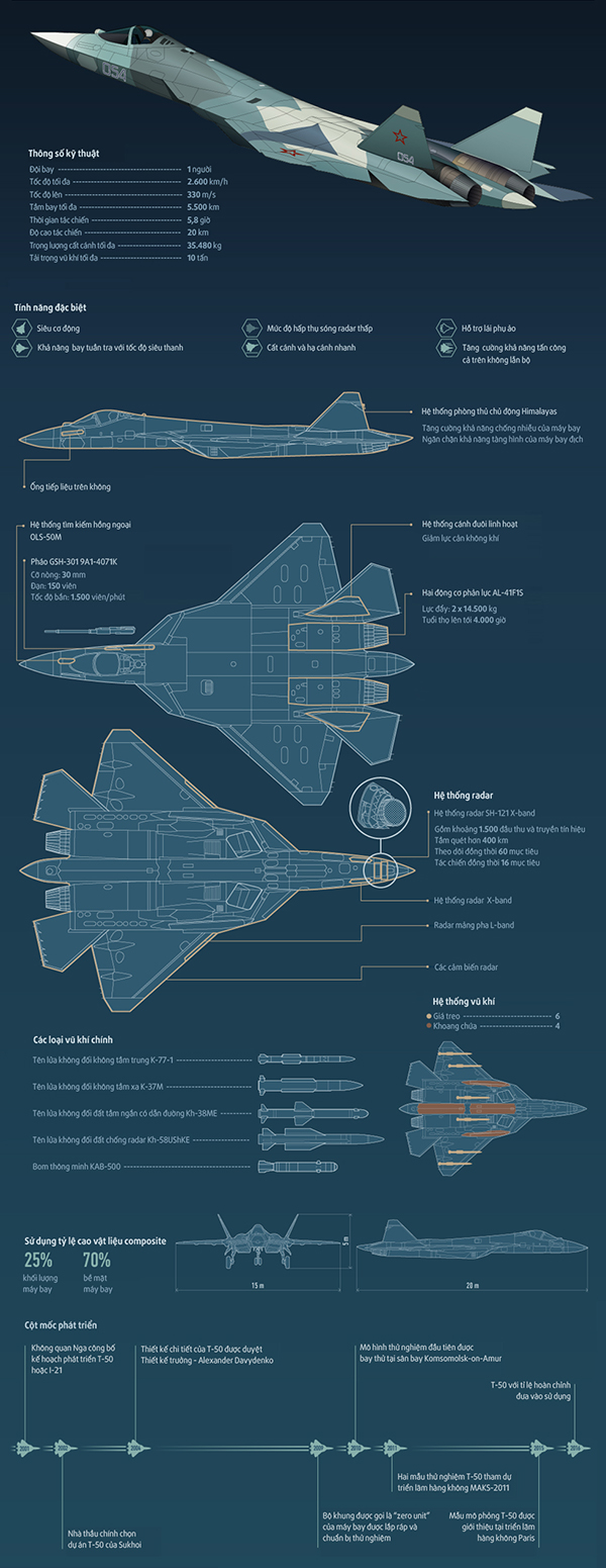 T-50, chiến đấu cơ thế hệ mới nhất của Nga