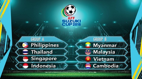 Lịch thi đấu bóng đá AFF Cup 2016