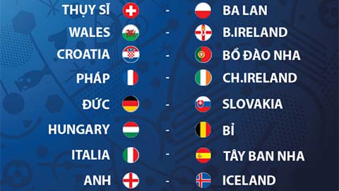 Lịch thi đấu các cặp đấu ở vòng 1/8 EURO 2016 và các trận đấu ở tứ kết, bán kết, chung kết.