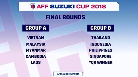 boc-tham-bang-dau-aff-cup-2018-viet-nam-de-tho-thai-lan-kho-o