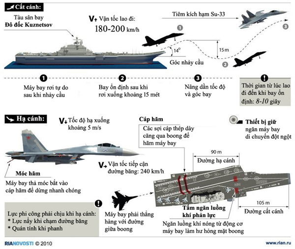 qua-trinh-tiem-kich-su-33-cat-ha-canh-tren-tau-san-bay-nga