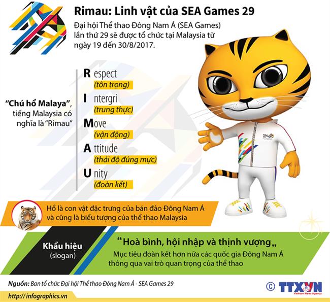rimau-linh-vat-cua-sea-games-29