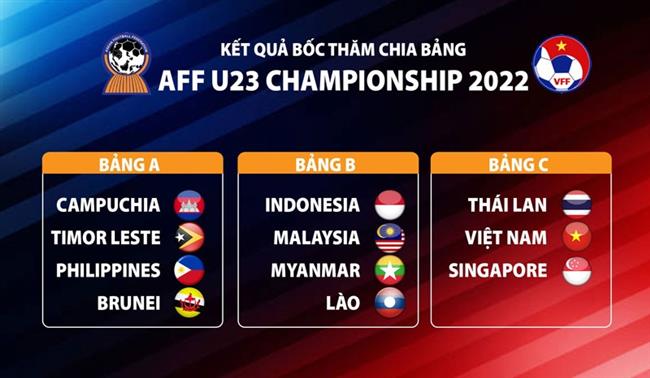 vong-chung-ket-u23-dong-nam-a-2022-u23-viet-nam-o-bang-c-cung-voi-thai-lan-va-singapore